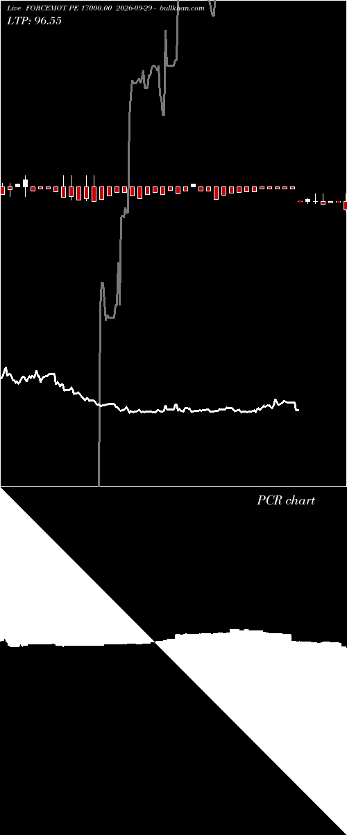  option chart FORCEMOT PE 17000.00 2026-09-29 