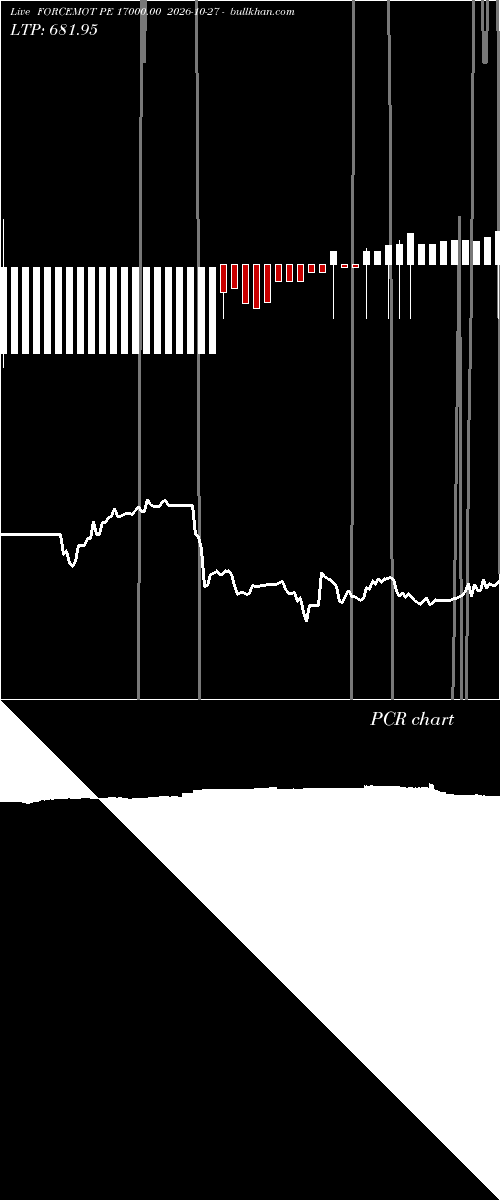 option chart FORCEMOT PE 17000.00 2026-10-27 
