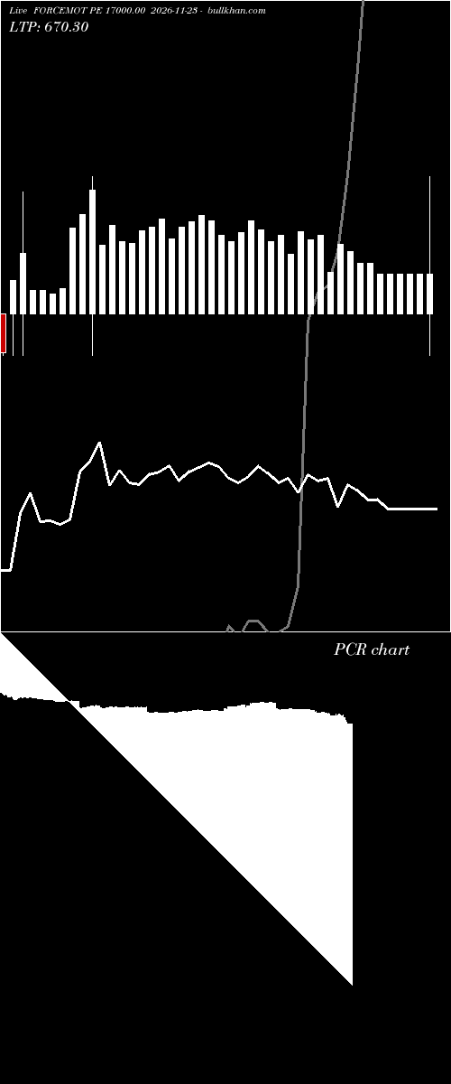  option chart FORCEMOT PE 17000.00 2026-11-23 