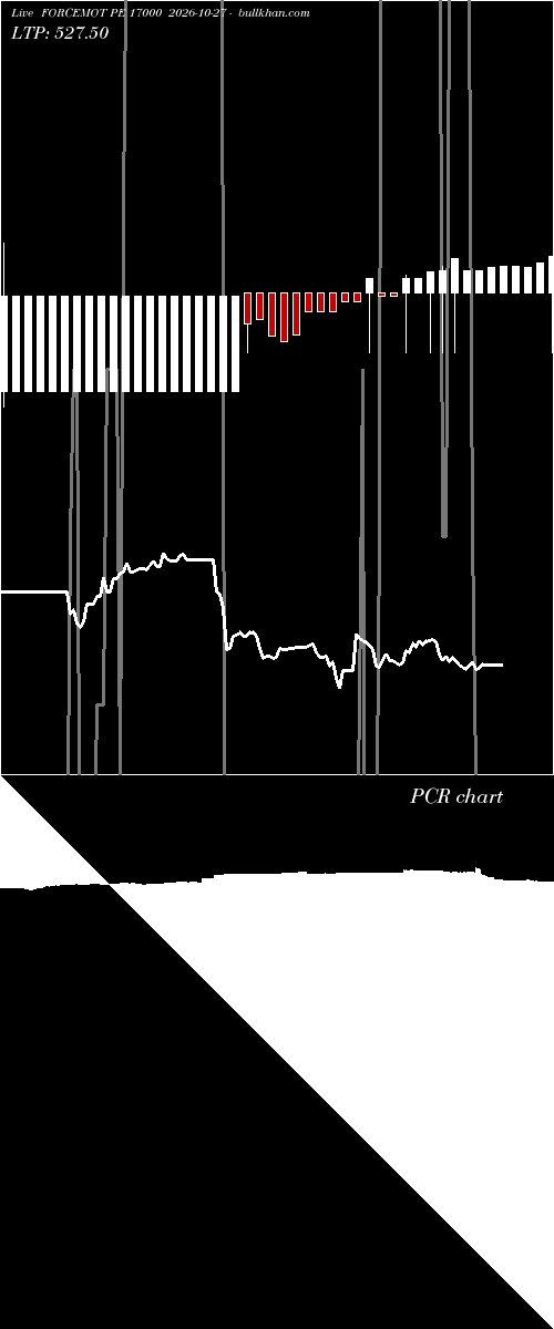  option chart FORCEMOT PE 17000 2026-10-27 