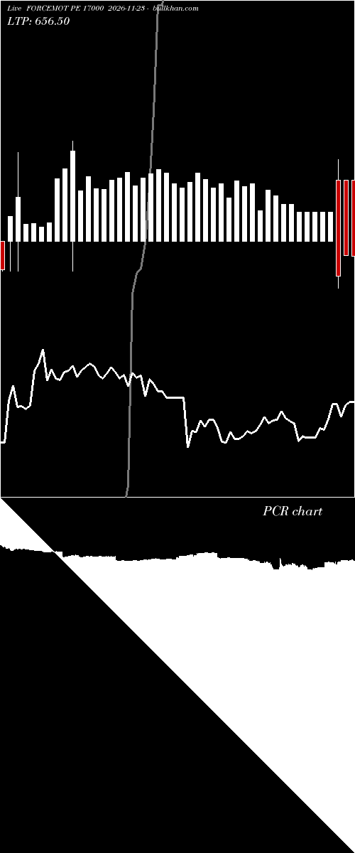  option chart FORCEMOT PE 17000 2026-11-23 
