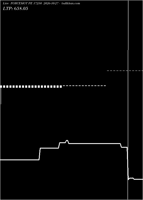  option chart FORCEMOT PE 17250 2026-10-27 