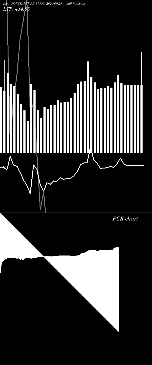  option chart FORCEMOT PE 17500 2026-09-29 