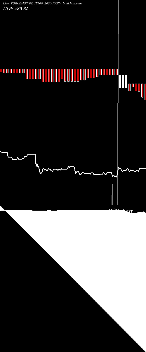  option chart FORCEMOT PE 17500 2026-10-27 