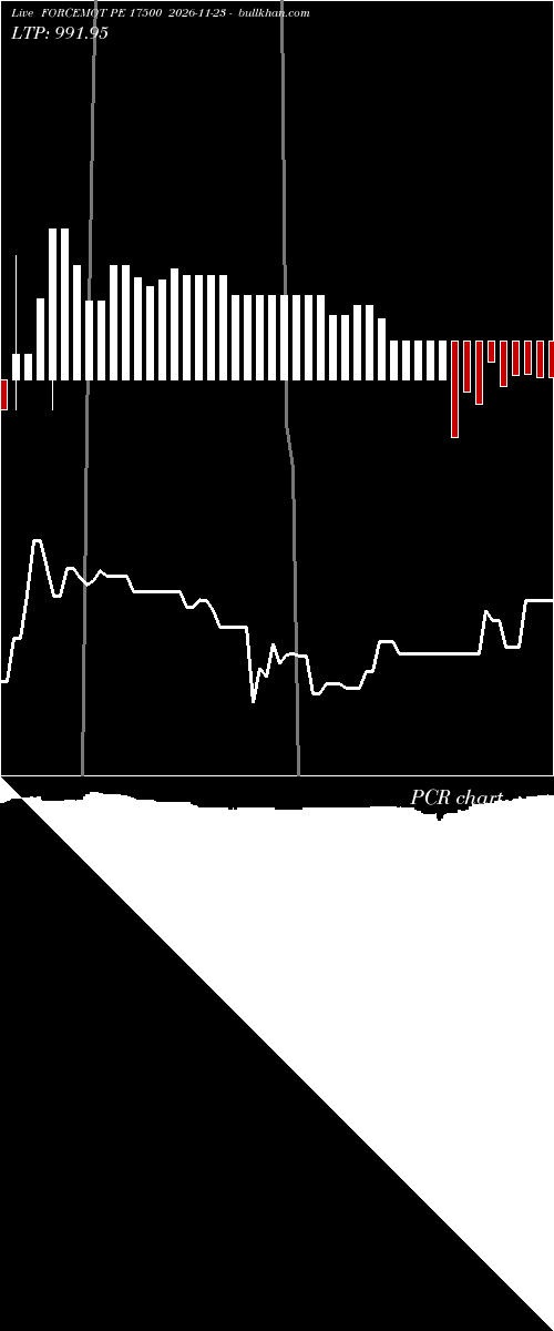  option chart FORCEMOT PE 17500 2026-11-23 