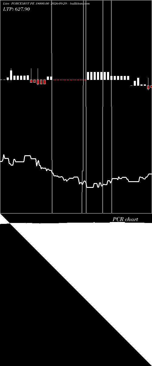  option chart FORCEMOT PE 18000.00 2026-09-29 