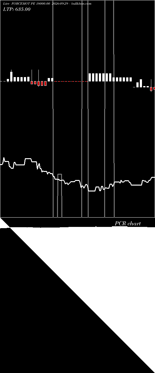  option chart FORCEMOT PE 18000.00 2026-09-29 
