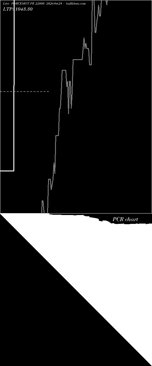  option chart FORCEMOT PE 22000 2026-04-28 