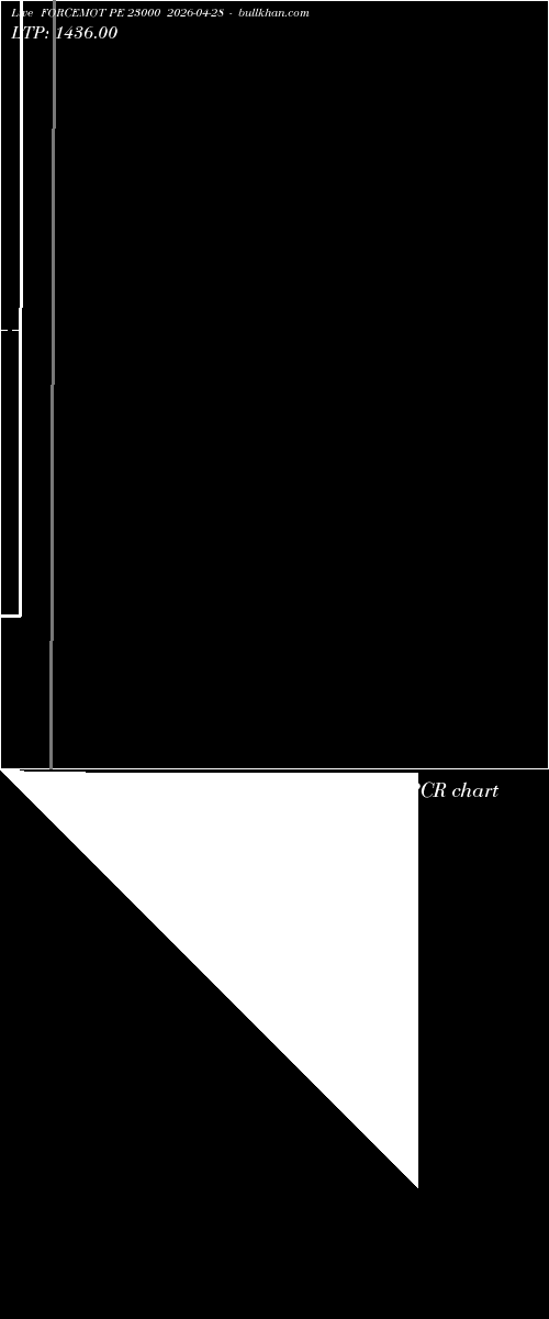  option chart FORCEMOT PE 23000 2026-04-28 