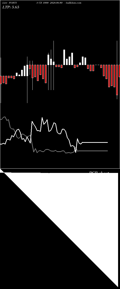  option chart FORTIS CE 1000 2026-06-30 