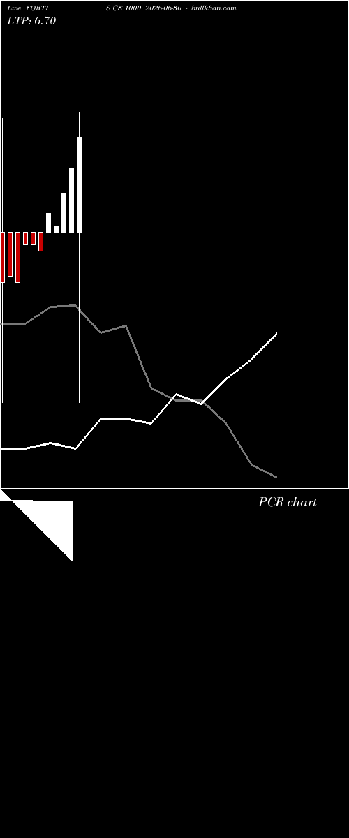  option chart FORTIS CE 1000 2026-06-30 