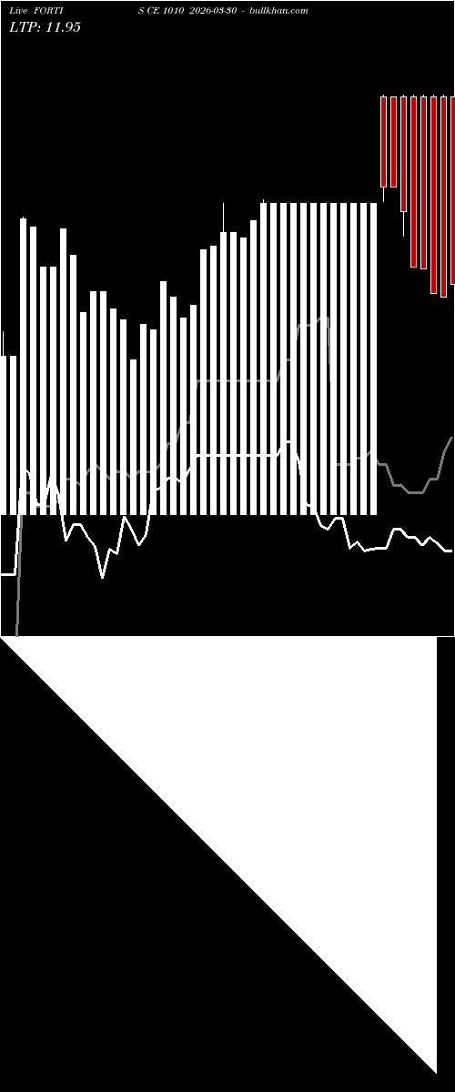  option chart FORTIS CE 1010 2026-03-30 