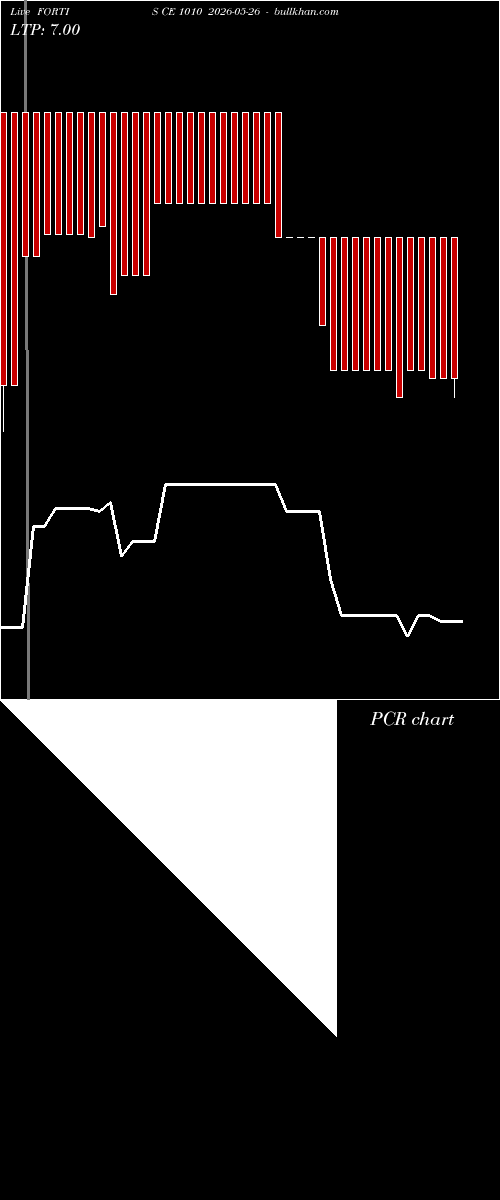  option chart FORTIS CE 1010 2026-05-26 