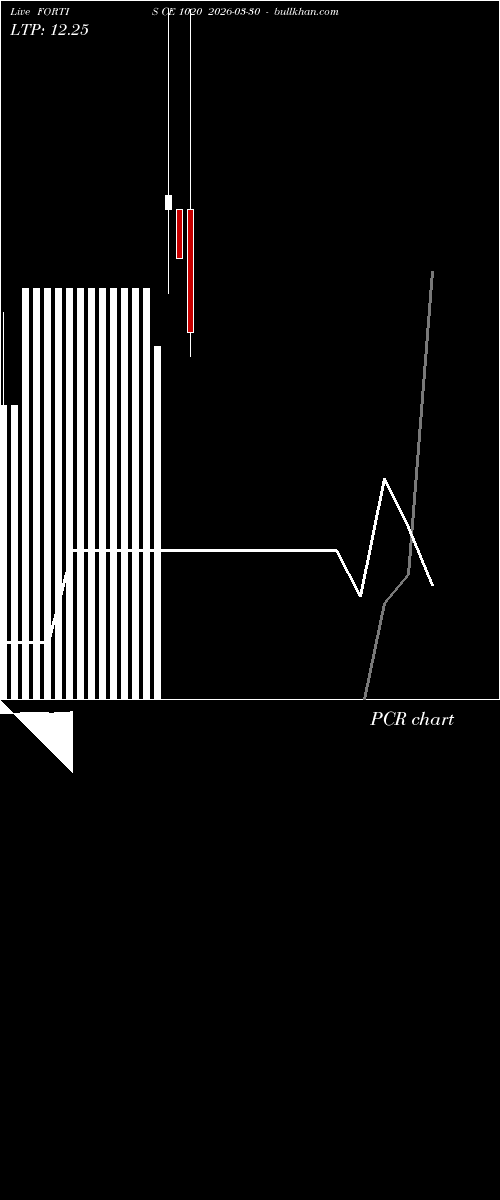  option chart FORTIS CE 1020 2026-03-30 