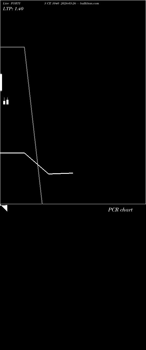  option chart FORTIS CE 1040 2026-05-26 