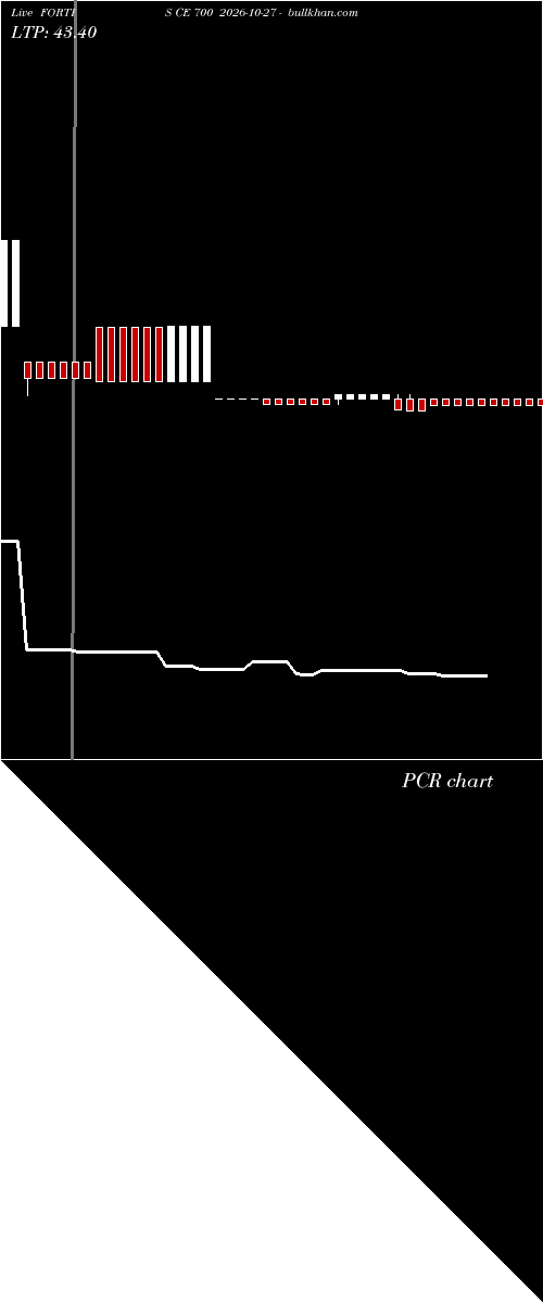  option chart FORTIS CE 700 2026-10-27 