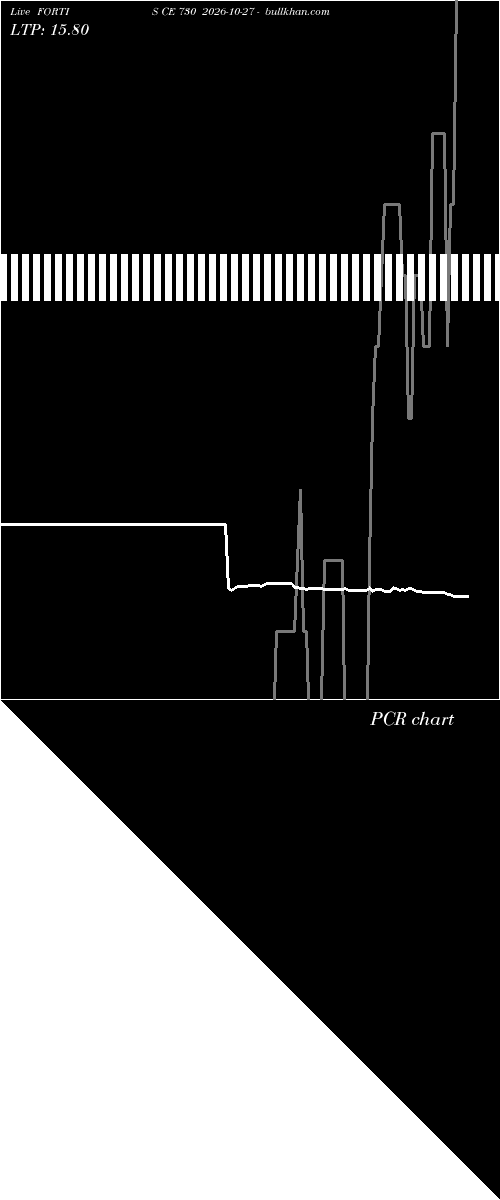  option chart FORTIS CE 730 2026-10-27 