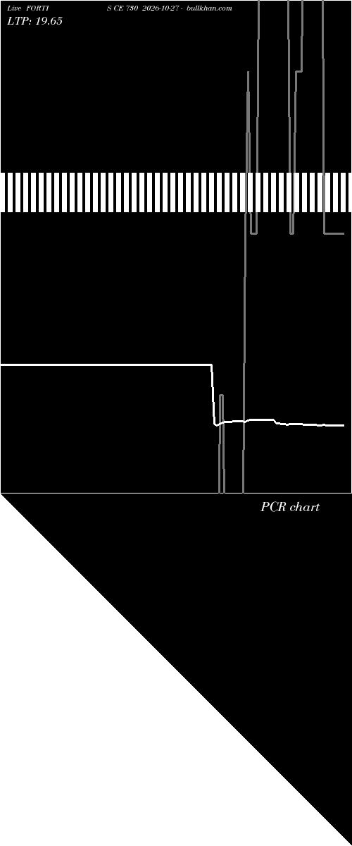 option chart FORTIS CE 730 2026-10-27 