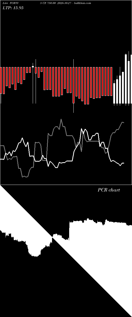  option chart FORTIS CE 750.00 2026-10-27 