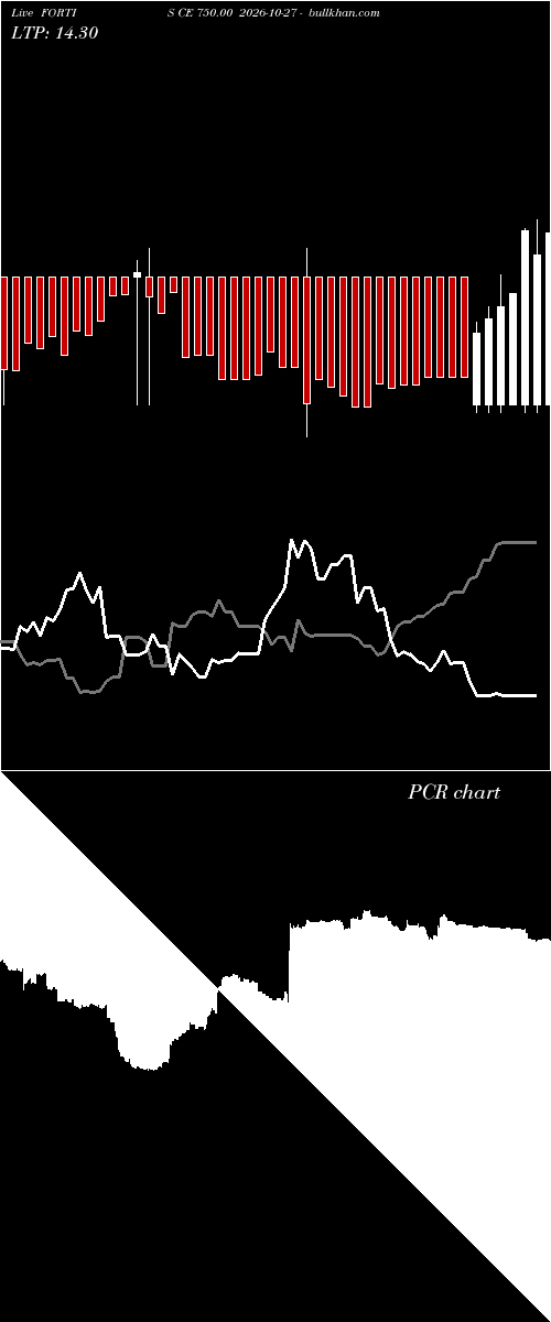  option chart FORTIS CE 750.00 2026-10-27 