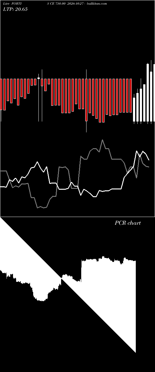  option chart FORTIS CE 750.00 2026-10-27 