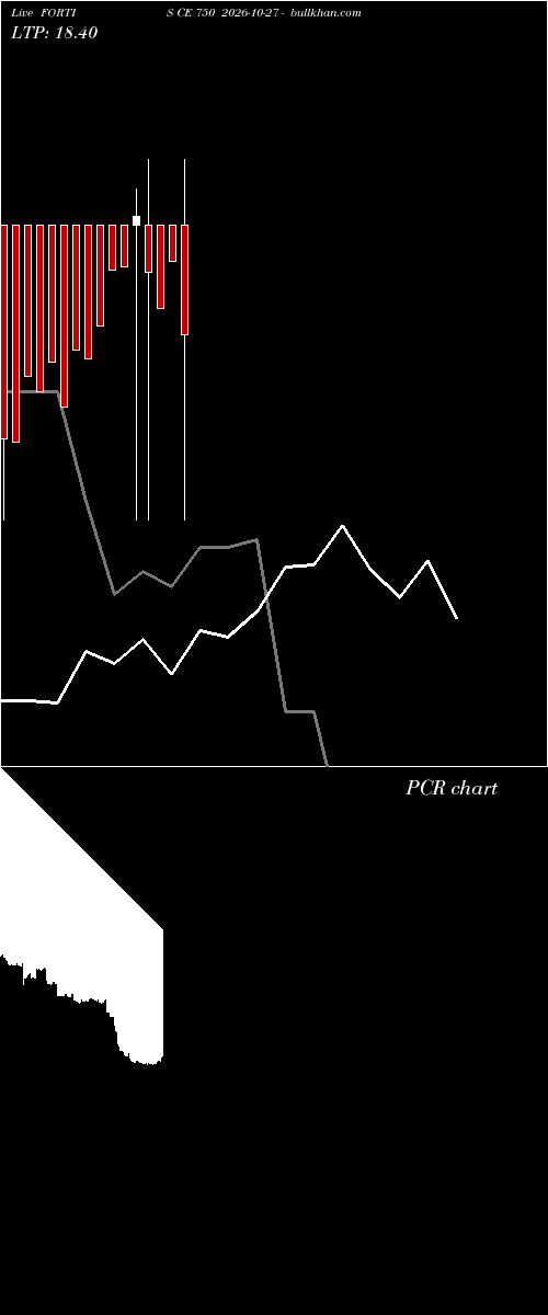  option chart FORTIS CE 750 2026-10-27 