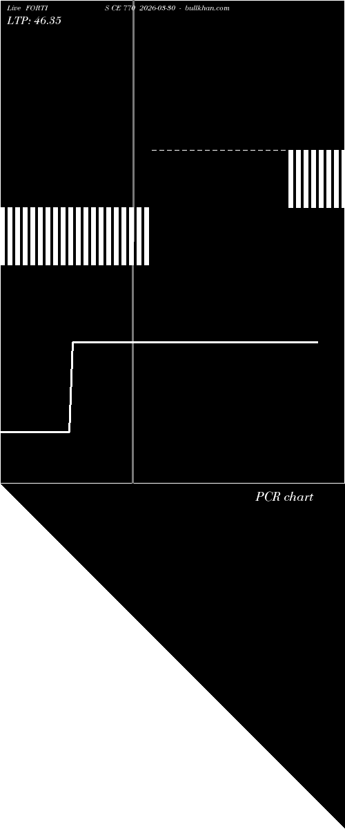  option chart FORTIS CE 770 2026-03-30 