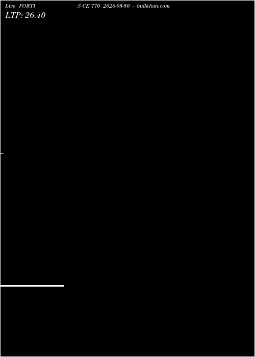  option chart FORTIS CE 770 2026-03-30 