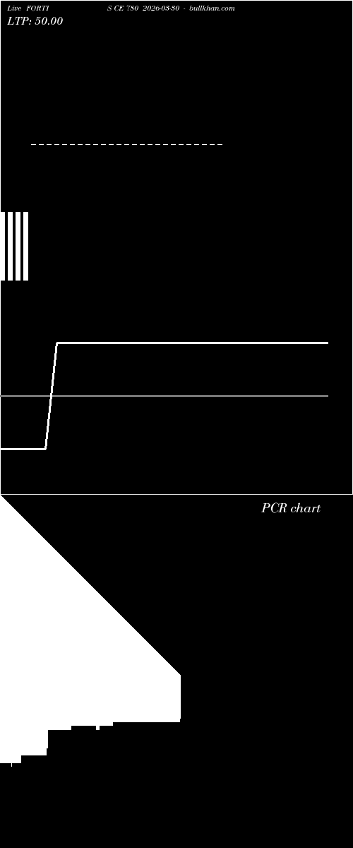  option chart FORTIS CE 780 2026-03-30 