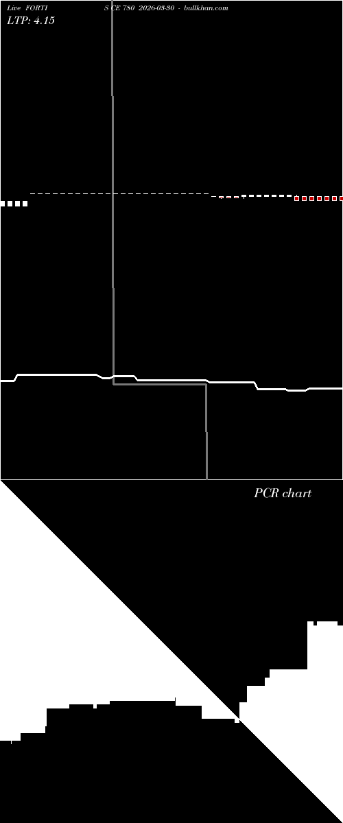  option chart FORTIS CE 780 2026-03-30 