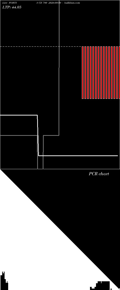  option chart FORTIS CE 780 2026-03-30 