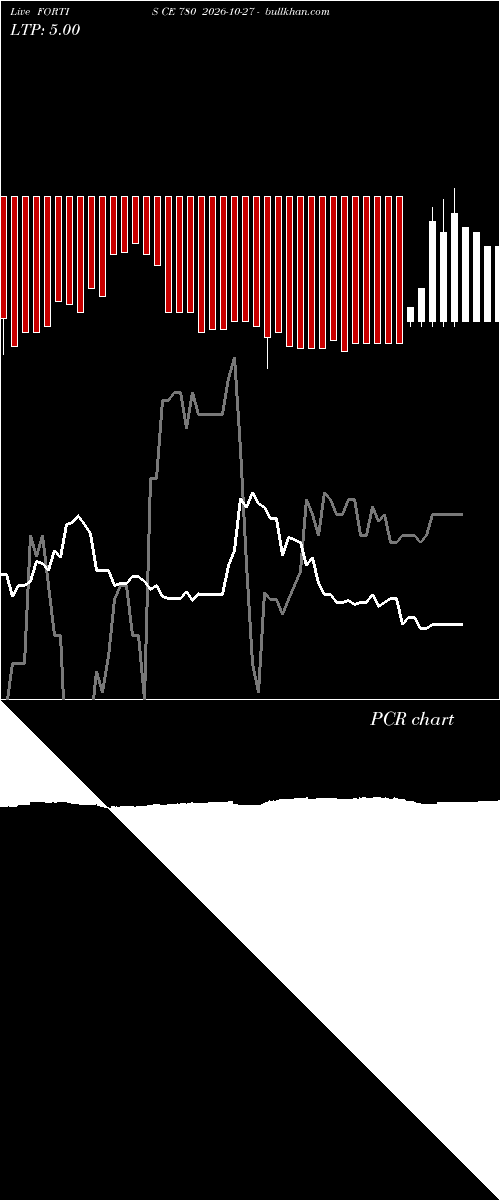  option chart FORTIS CE 780 2026-10-27 