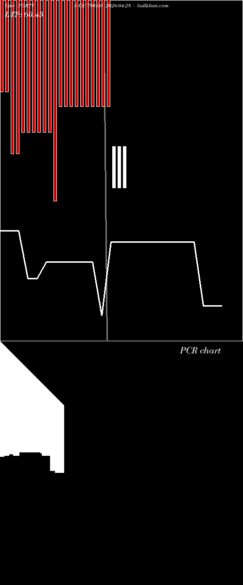  option chart FORTIS CE 790.00 2026-04-28 