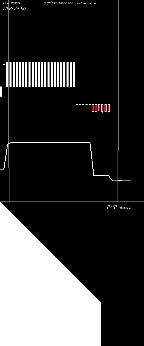  option chart FORTIS CE 790 2026-03-30 