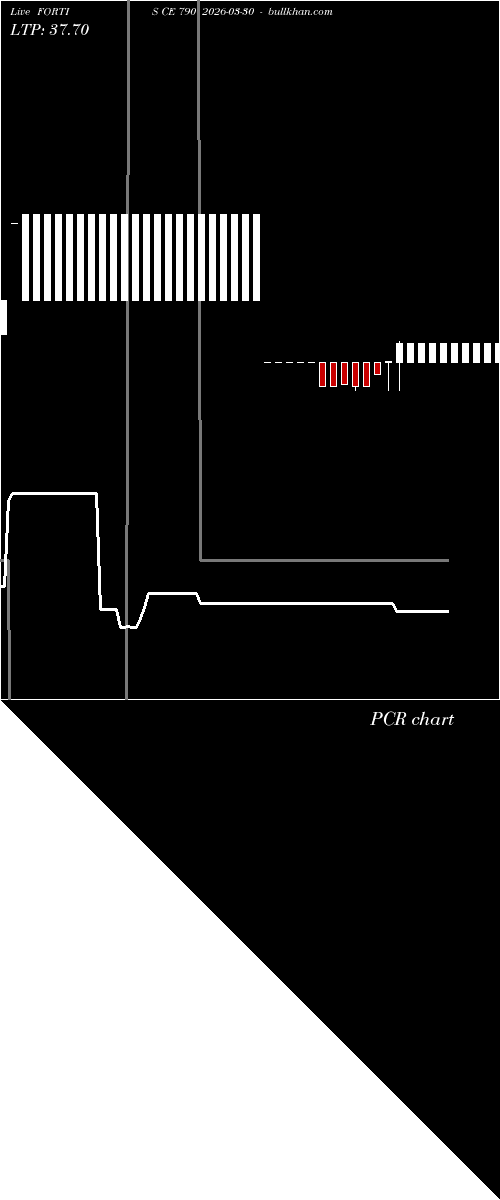  option chart FORTIS CE 790 2026-03-30 