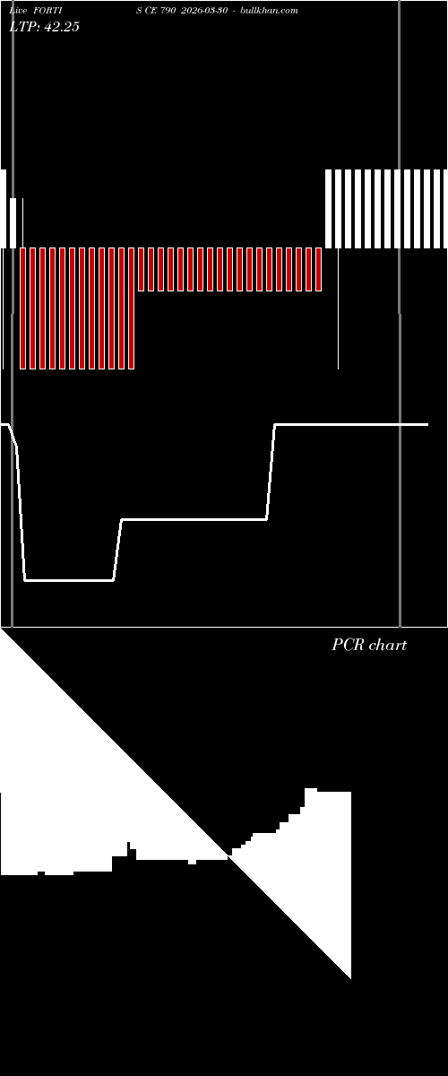  option chart FORTIS CE 790 2026-03-30 