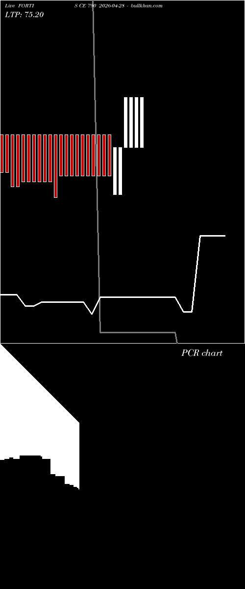  option chart FORTIS CE 790 2026-04-28 