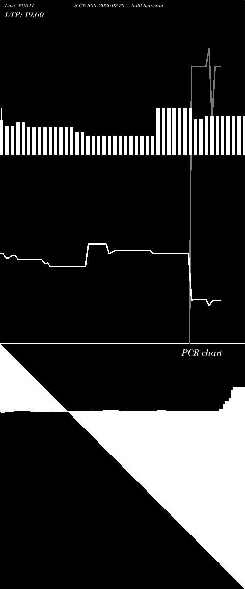  option chart FORTIS CE 800 2026-03-30 