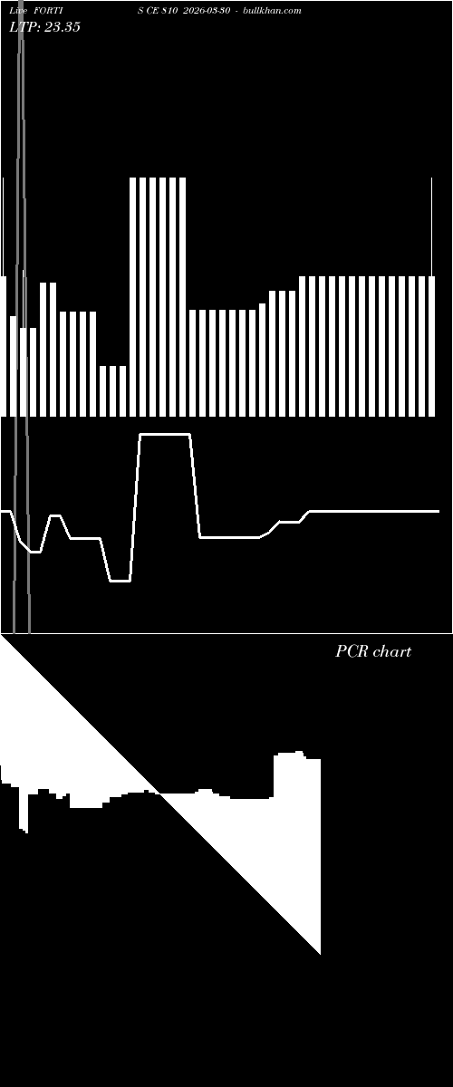  option chart FORTIS CE 810 2026-03-30 