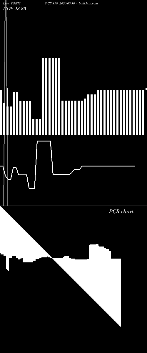  option chart FORTIS CE 810 2026-03-30 