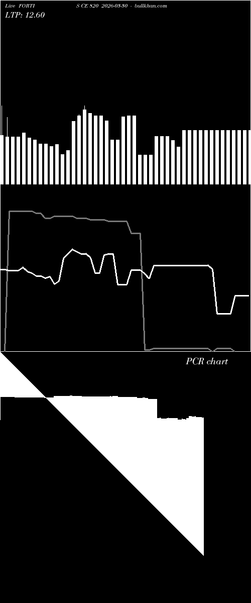  option chart FORTIS CE 820 2026-03-30 