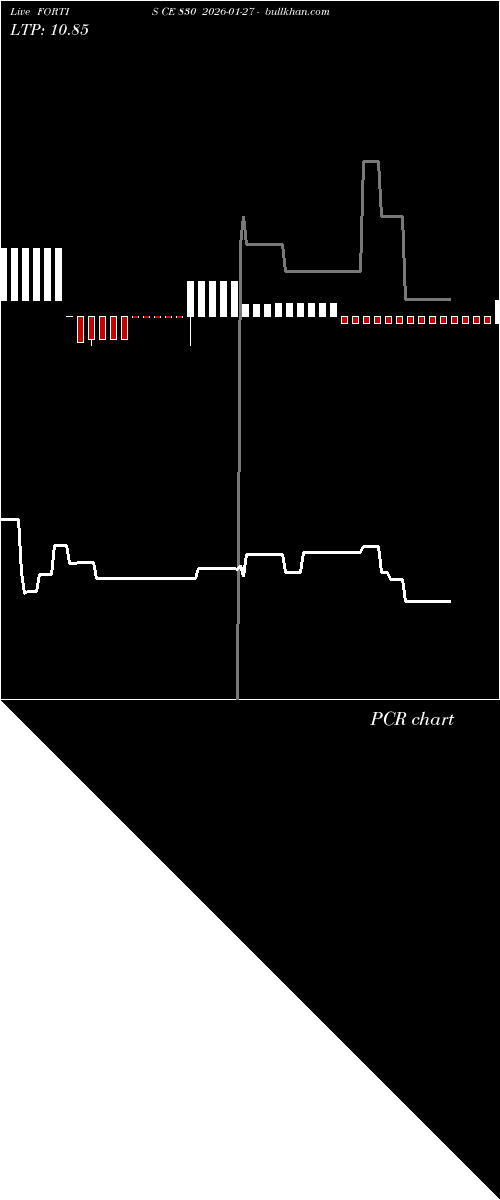  option chart FORTIS CE 830 2026-01-27 