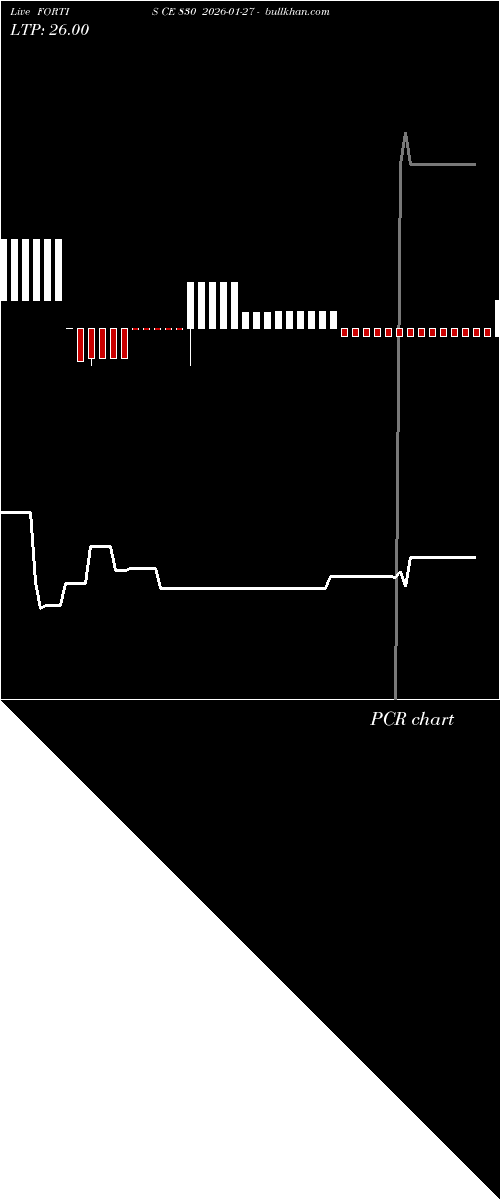  option chart FORTIS CE 830 2026-01-27 