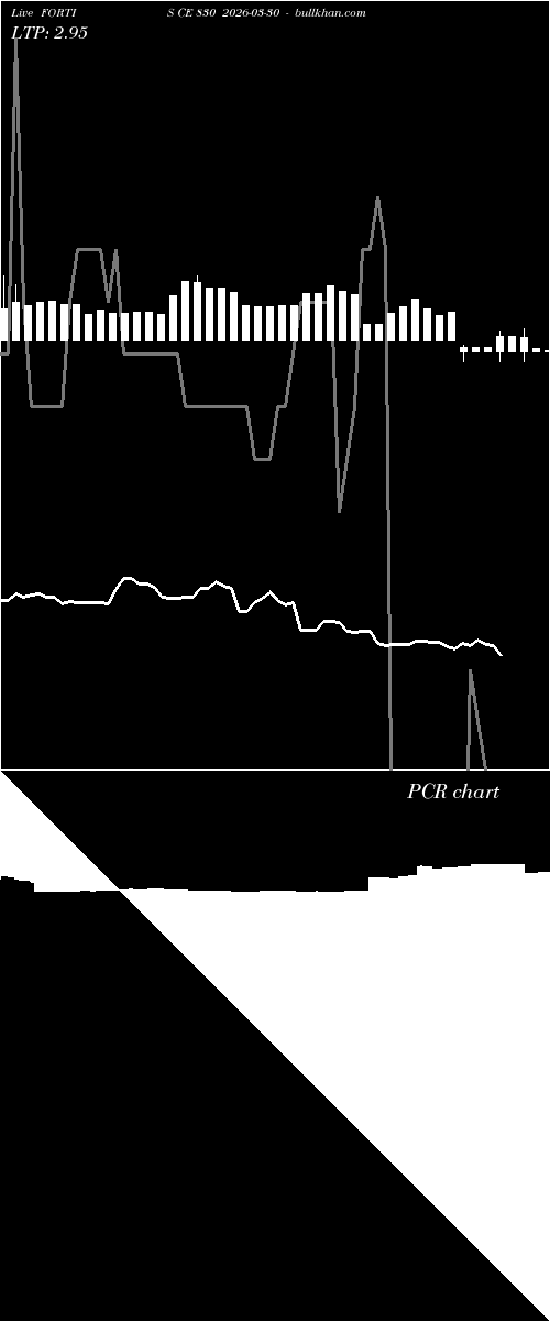  option chart FORTIS CE 830 2026-03-30 