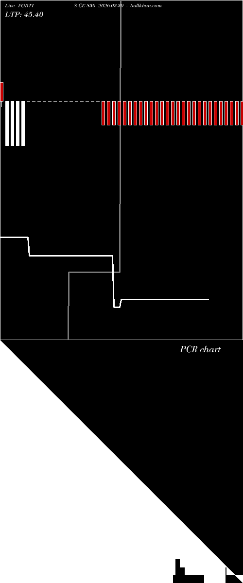  option chart FORTIS CE 830 2026-03-30 