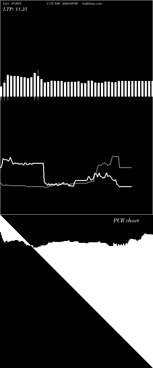  option chart FORTIS CE 830 2026-03-30 