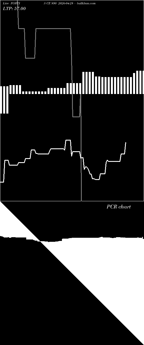  option chart FORTIS CE 830 2026-04-28 