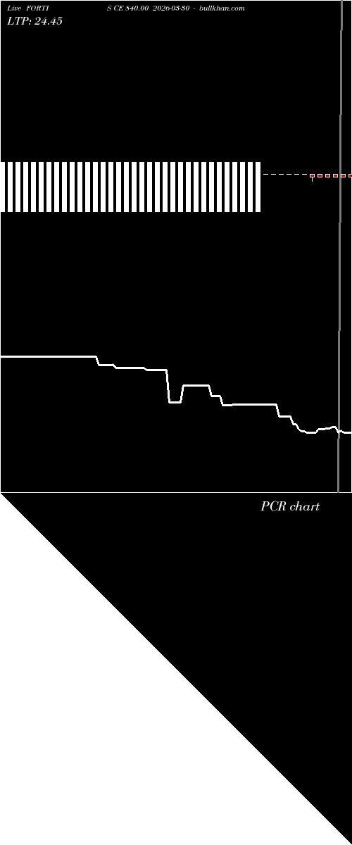  option chart FORTIS CE 840.00 2026-03-30 