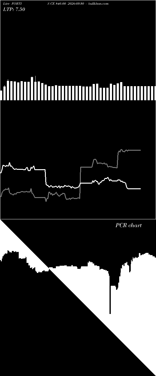  option chart FORTIS CE 840.00 2026-03-30 