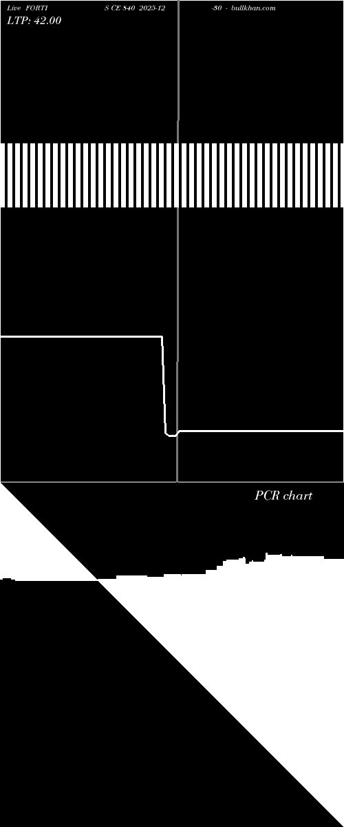  option chart FORTIS CE 840 2025-12-30 